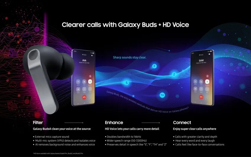 La serie Galaxy Buds4 eleva la claridad de las llamadas con HD Voice